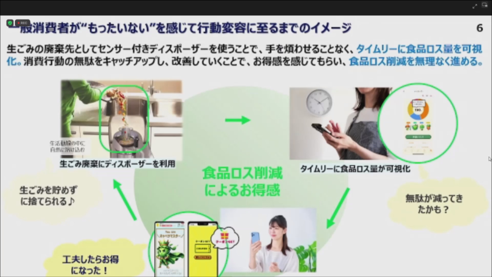 消費者が「もったいない」と感じて行動変容に至るまでのイメージ